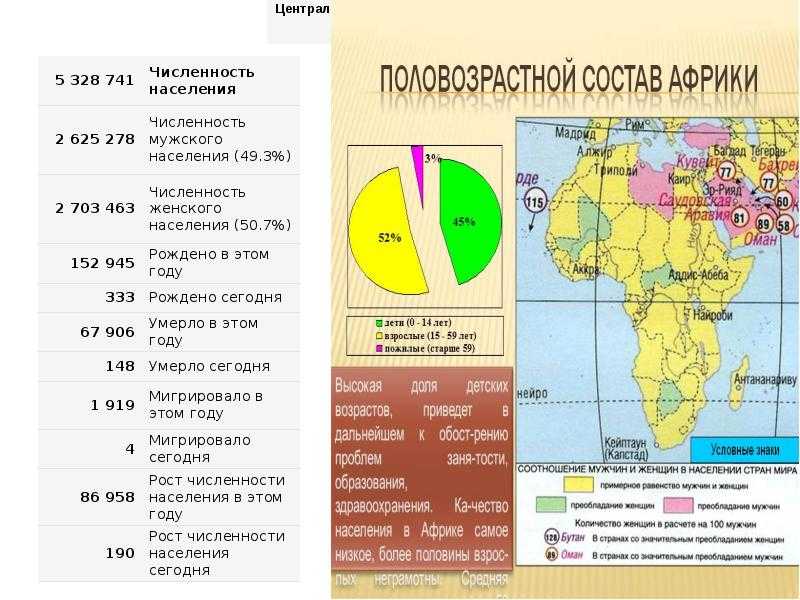 Гдз география 7 класс контурные карты полярная звезда