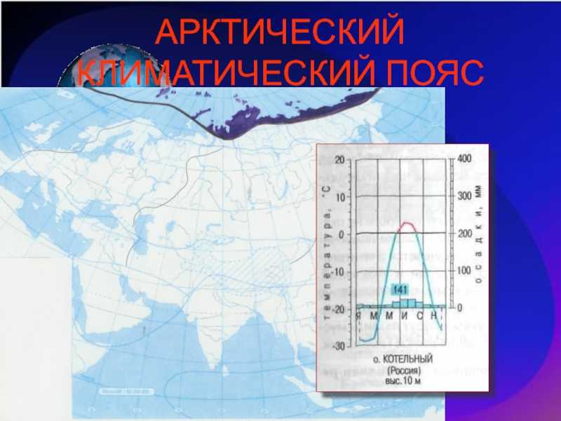 Климат антарктиды ️ особенности климатических условий, описание