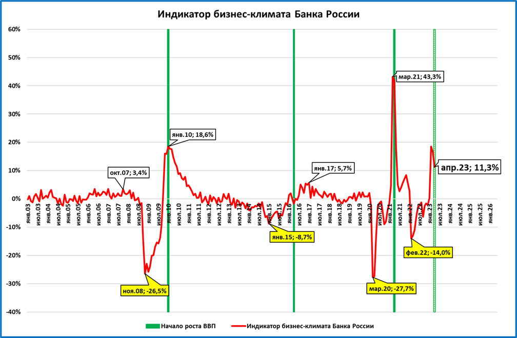 Инвестиционный климат - что это простыми словами, методы оценки