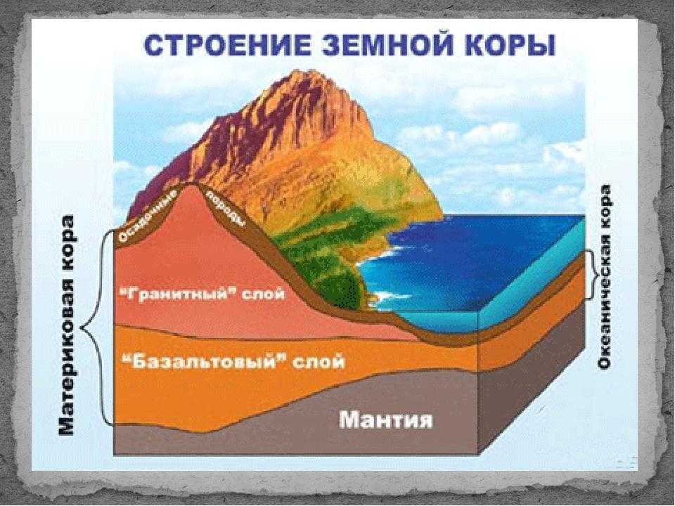 Планеты земной группы их спутники и характеристики, атмосфера
