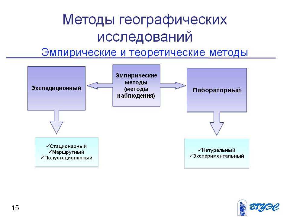 Источники географической информации и их характеристика. источники географической информации