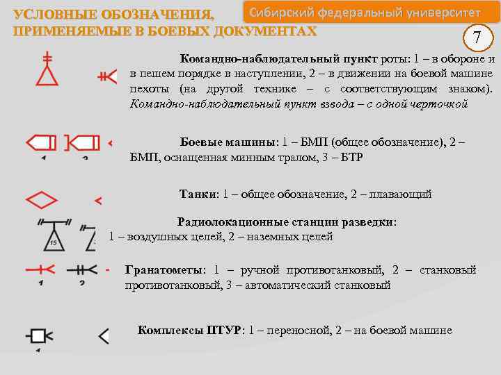 Тактические условные знаки топографических военных карт: виды и применение