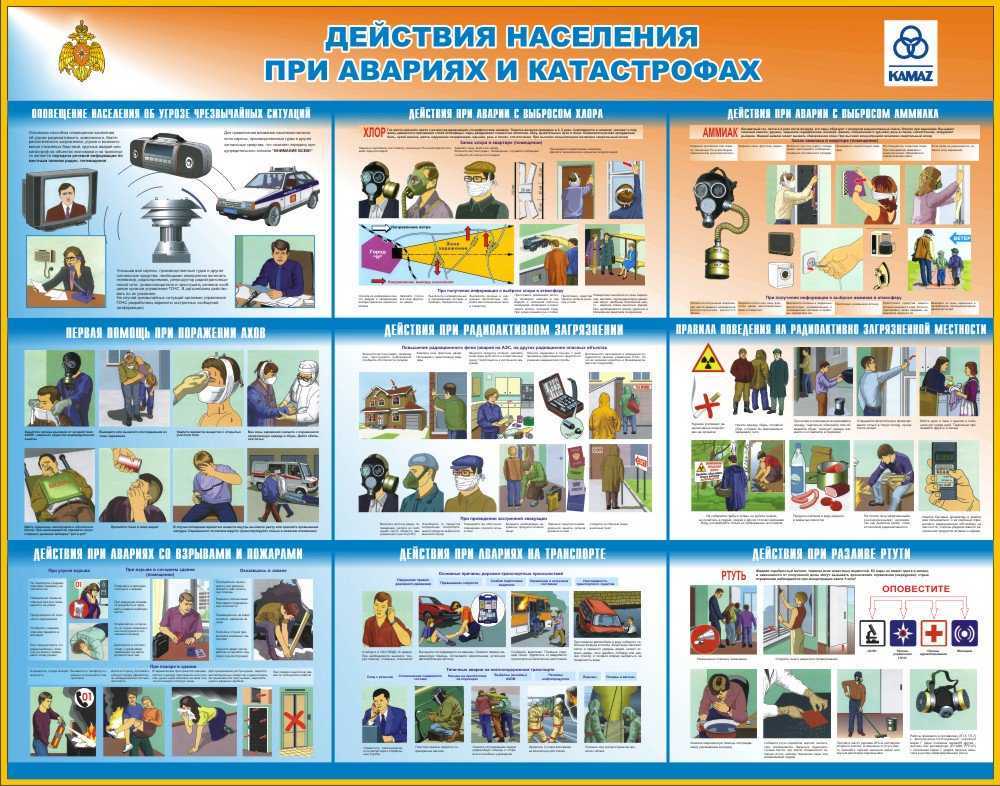 Условные обозначения на топографических картах