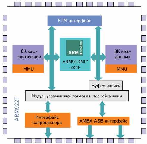 Как узнать какой arm на андроиде? - онлайн справочник по настройке гаджетов