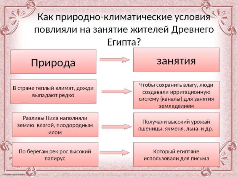 Используя знания по исторических фактов, объясните как природно-климатические условия повлияли на за - узнавалка.про