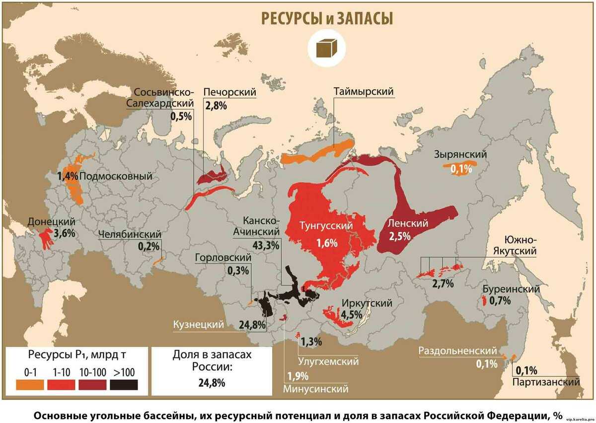 Тунгусский каменноугольный бассейн ️ характеристика и описание, географическое положение, способы добычи полезных ископаемых, перспективы и проблемы развития