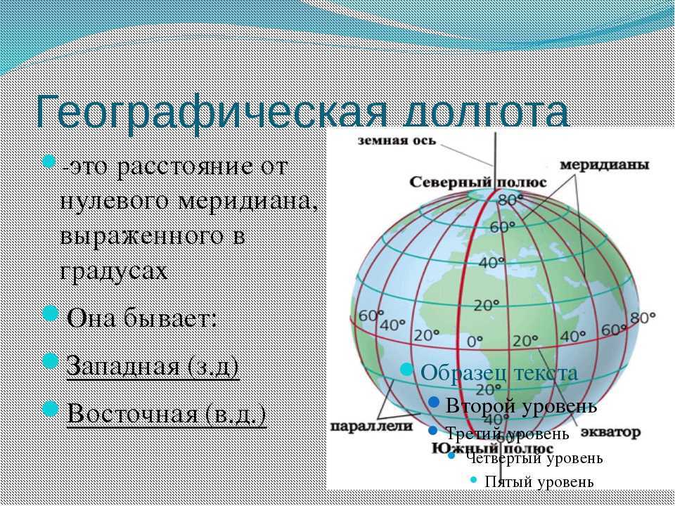 Меридианы и параллели в географии