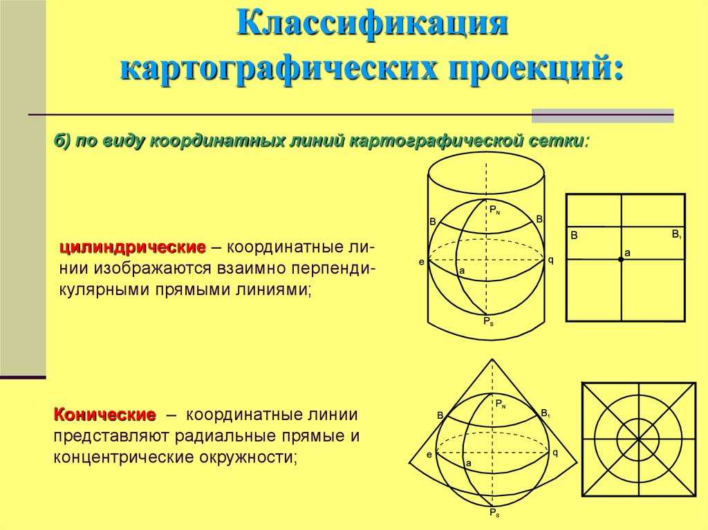 Глава 2. математическая основа карт