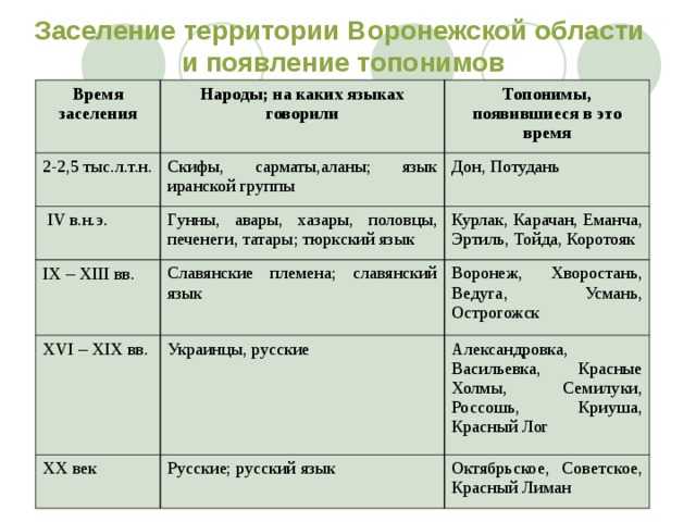 География