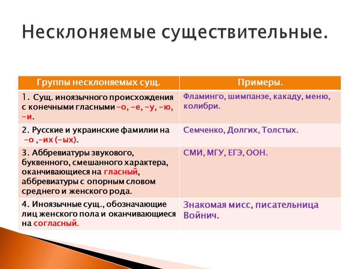Несклоняемые географические названия - несклоняемые существительные в современном русском языке автор: иванка атанасова...