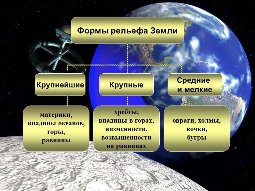 Презентация на тему: "рельеф - это совокупность всех неровностей земной поверхности, отличающихся по высоте, возрасту и происхождению.". скачать бесплатно и без регистрации.