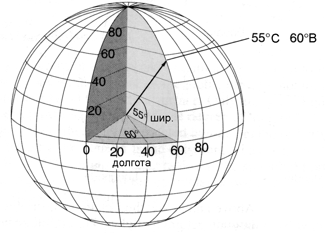 Десятичные географические координаты. Сферическая географическая система координат. Географическая система координат широта и долгота. Проекция сферических координат на плоскость. Система координат в географии.