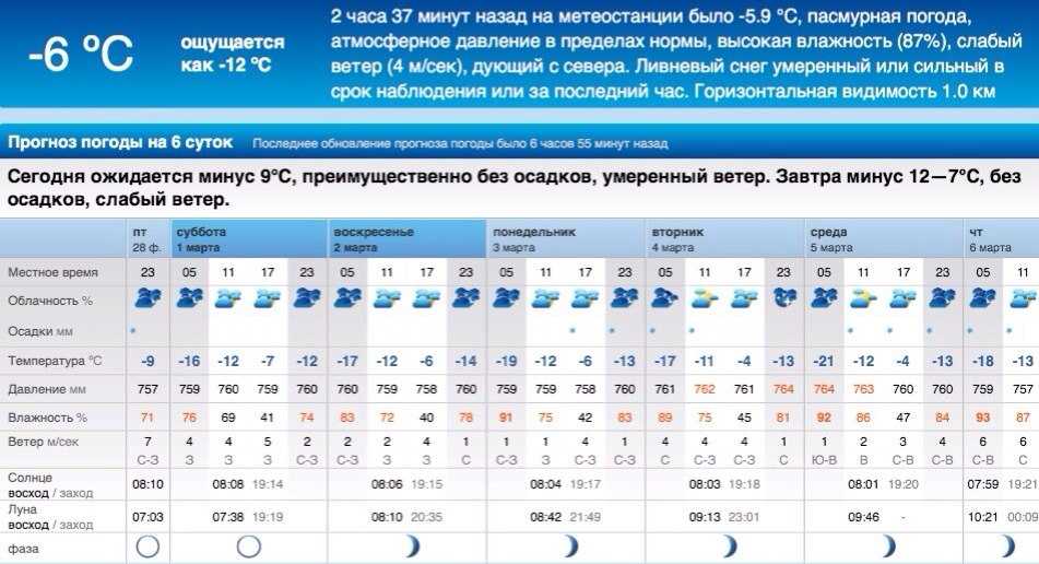 Сирия. путешествие и отдых в сирии.