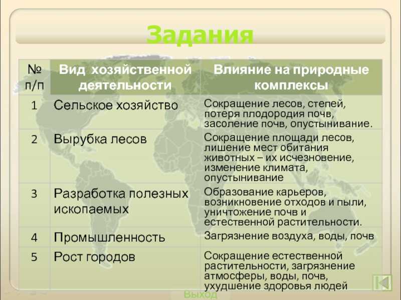 Ландшафты степной зоны: основные типы природной среды