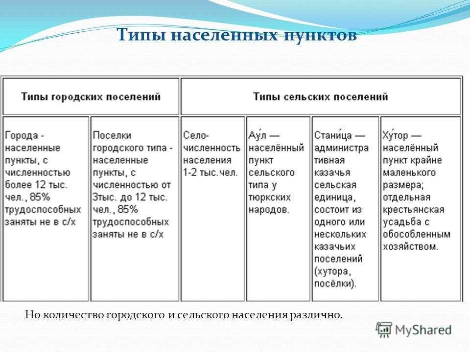 Чем город отличается от населенного пункта?