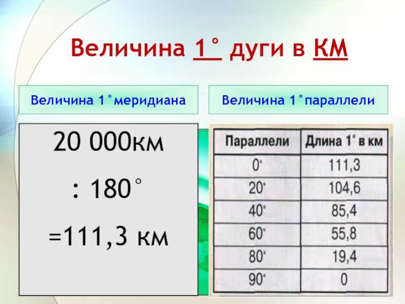 Сколько километров в одном градусе широты и долготы? - it-ликбез