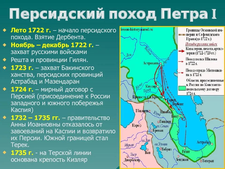 Персидский похорд петра 1