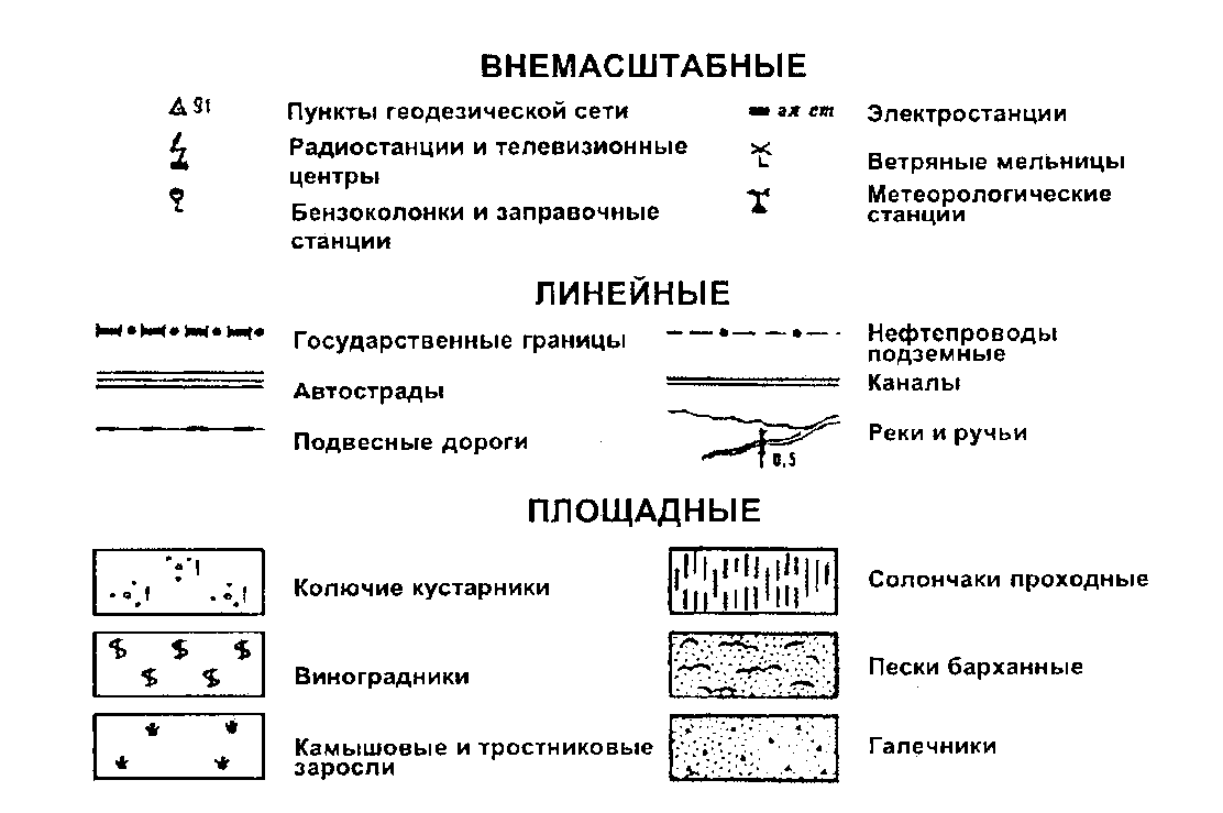 5 Картографические знаки и способы картографиче ского изображения Надписи на карта 51 Язык карты Картографические знаки Все