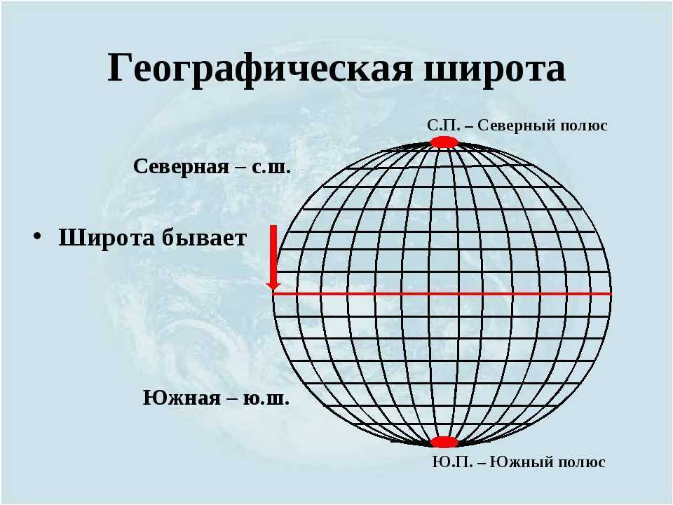Гдз география 5 класс контурные карты