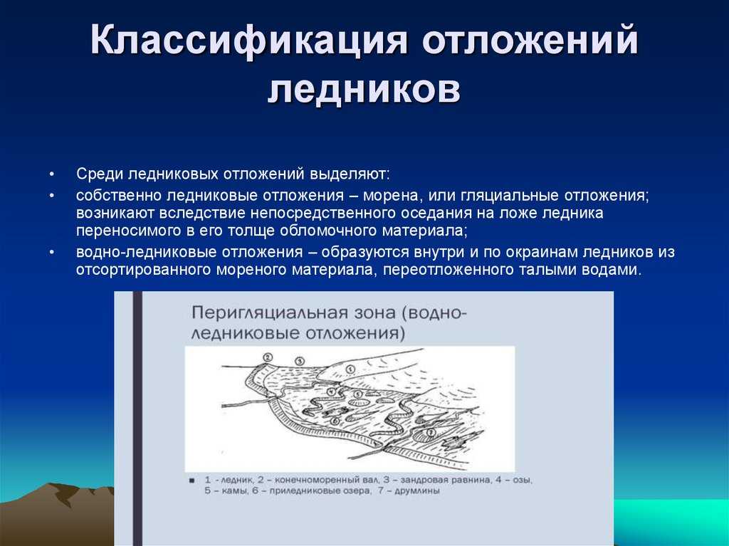 19 1 Флювиогляциальные отложения Флювиогляциальные отложения создаются потоками талых вод, протекающими на поверхности, в теле и под днищем ледника,