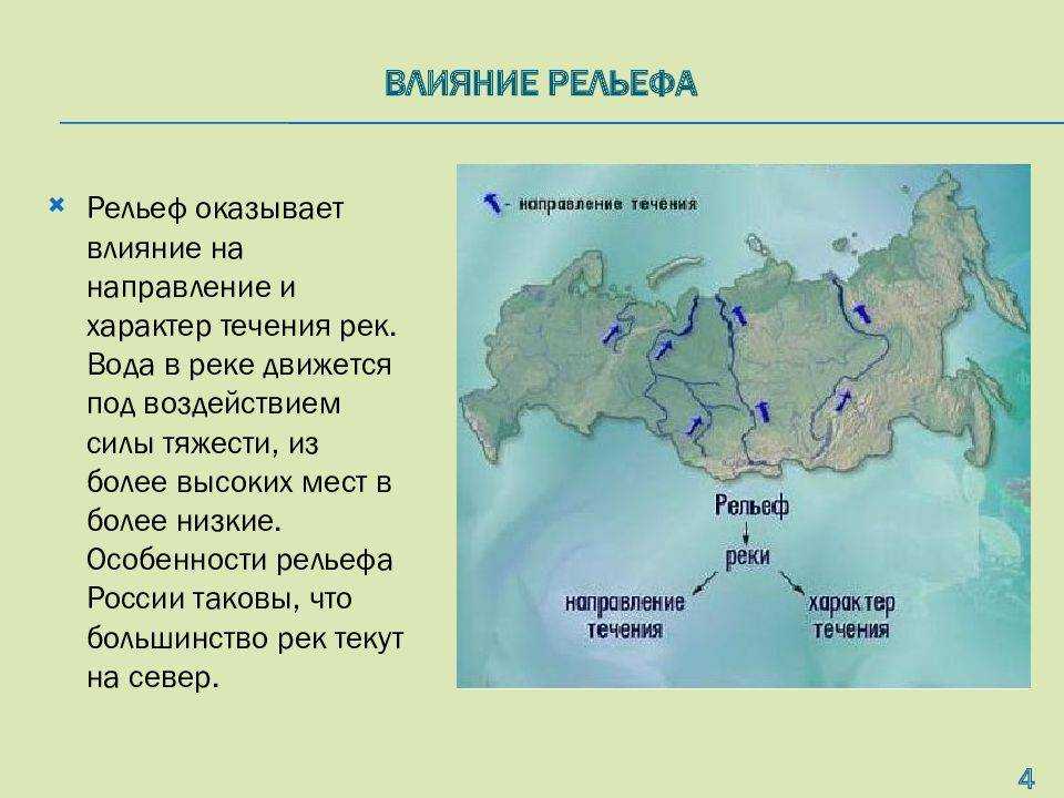 Изменения рек в разные времена года: причины и последствия