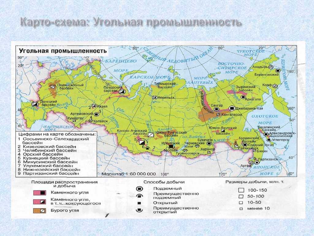 Угольная промышленность россии: факторы размещения производства, основные месторождения, перспектива развития