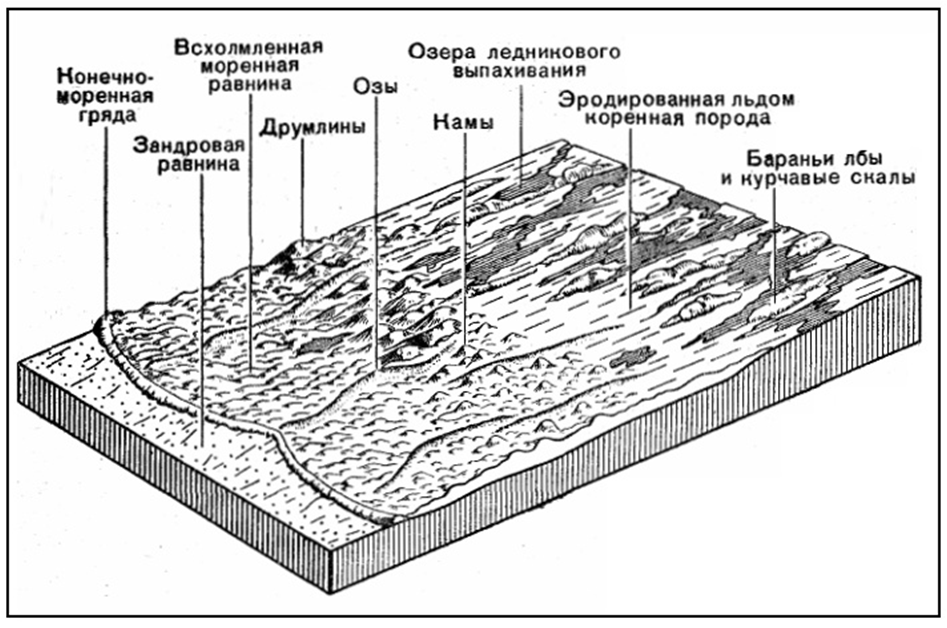Ковид поверхности. Морена отложения ледников. Гляциальные формы рельефа в России. Образование ледниковых форм рельефа схема. Рельеф формы рельефа.