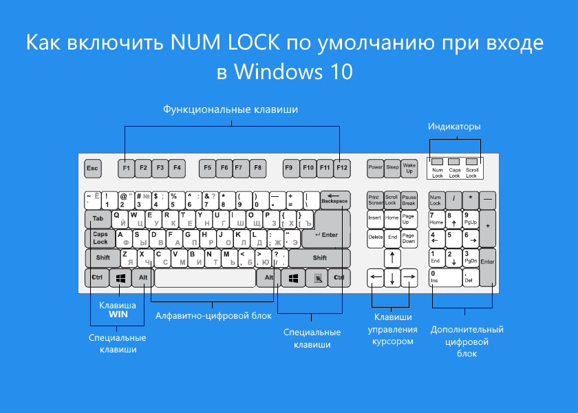 Как исправить windows key или кнопку, не работающую в windows 10 - toadmin.ru