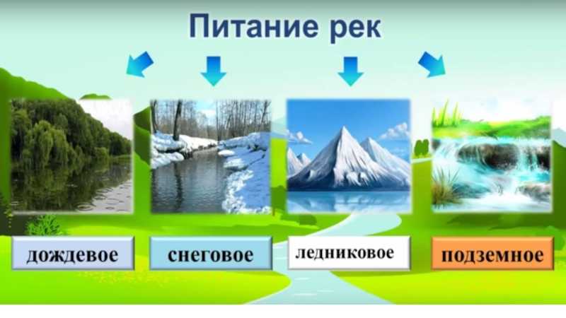 Географическая оболочка