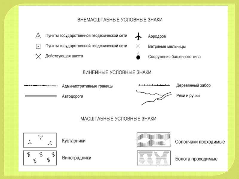 Каким способом отображают информацию на картах 7 класс кратко