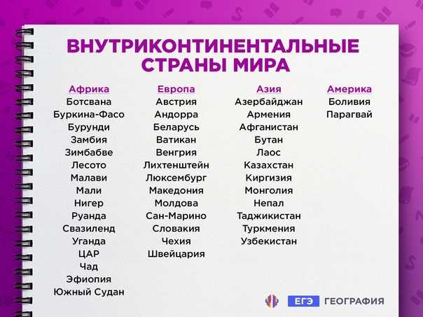 Внутриконтинентальные страны — географическое положение, классификация и примеры государств На географической карте представлено много различных по