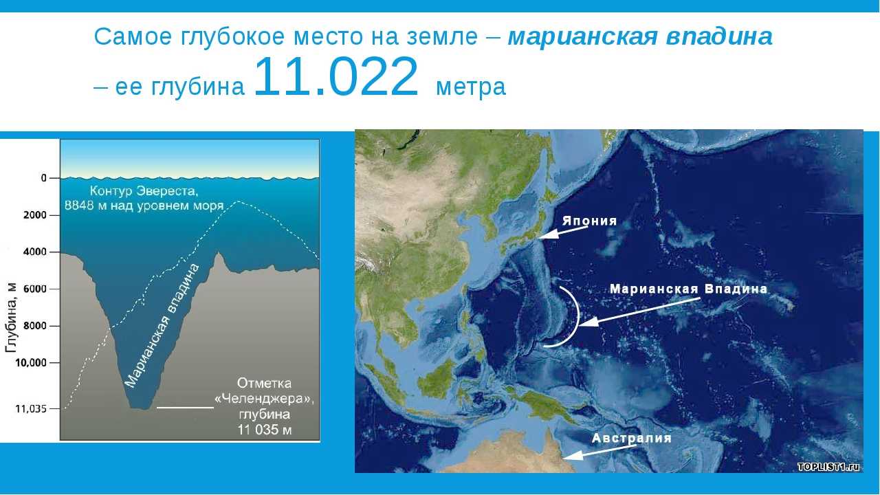 Зондская впадина географические координаты: местоположение, глубина и особенности