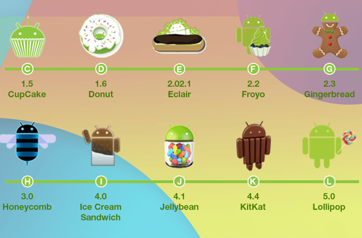 Android 11 features, tips and tricks