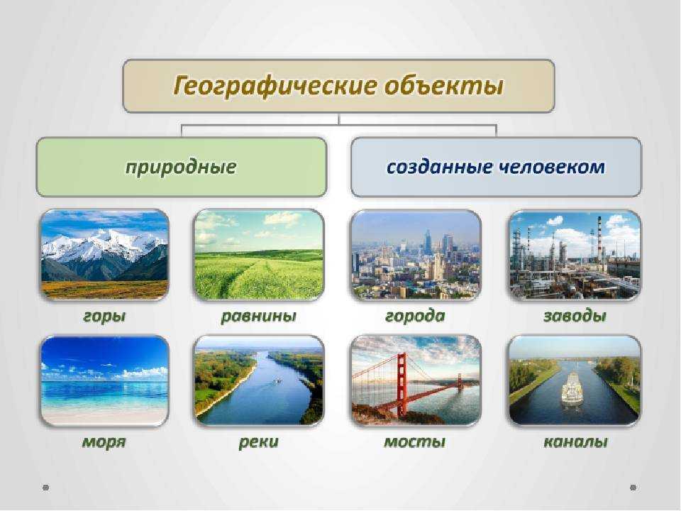 Основные географические объекты: примеры с описанием Всякая наука имеет свойство быть интересной, если преподавать ее интересно Например, как научить