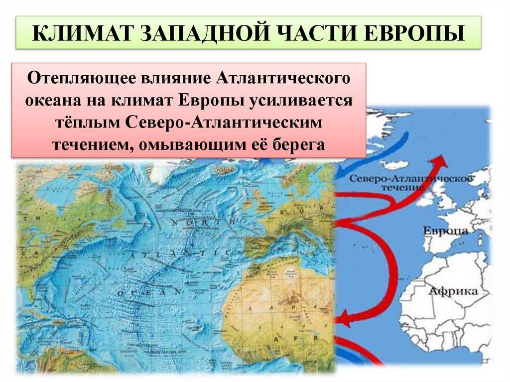 Течения атлантического океана