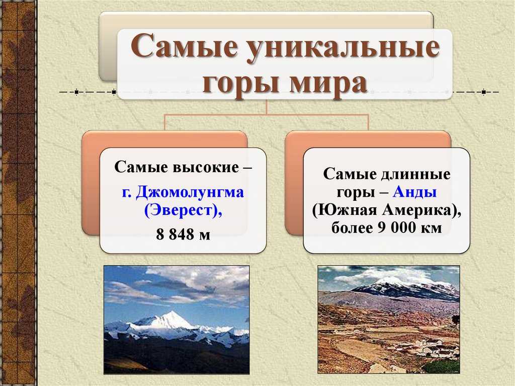 Глава 1. военная топография в допризывной подготовке молодежи
