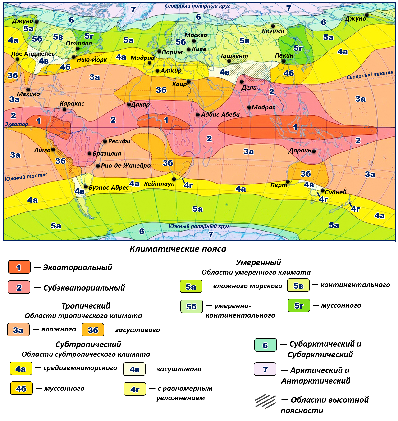 Средняя температура евразии. Семь основных климатических поясов.