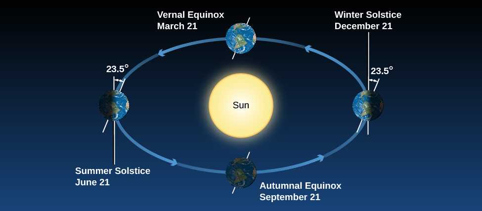 Summer solstice: northern hemisphere celebrates longest day of the year-tech news , firstpost