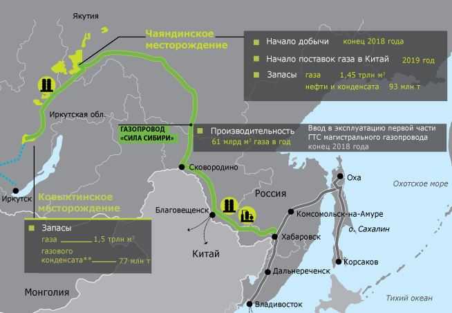 Географические координаты чаяндинского месторождения: широта и долгота