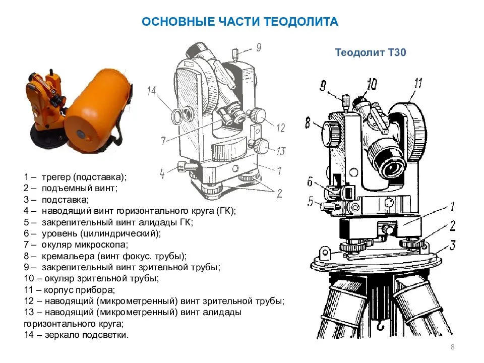 Основные геодезические приборы
