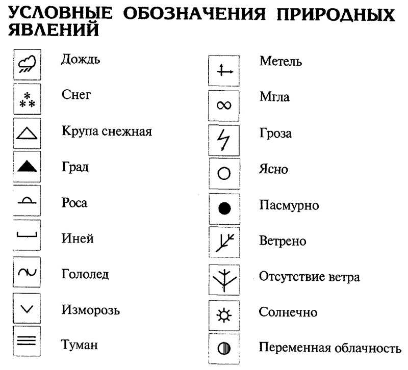 Полезные ископаемые: значки на карте с описанием