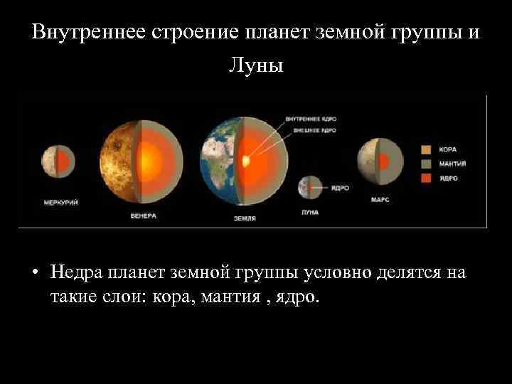 Венера - особенности поверхности, карта рельефа, строение планеты