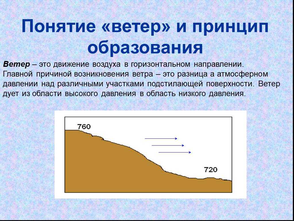 Пассаты и муссоны. реферат. география, экономическая география. 2010-06-08