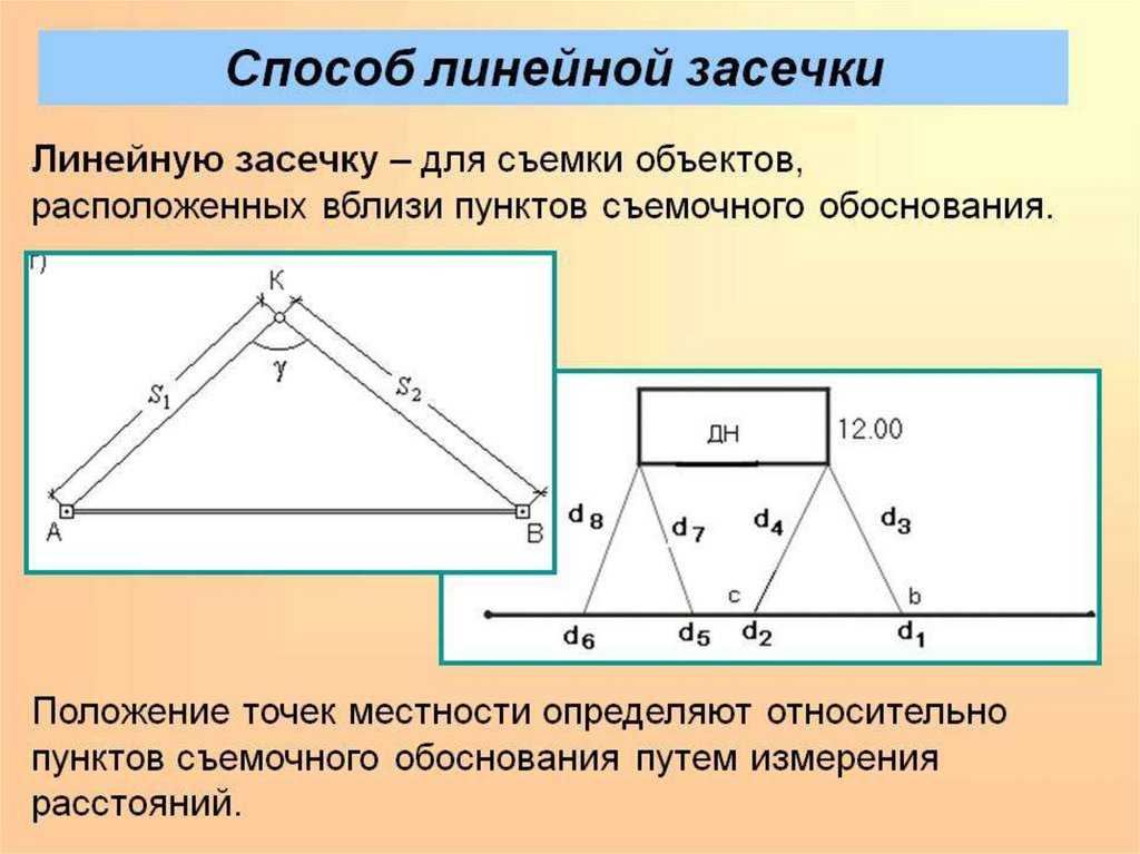 Способ угловых засечек