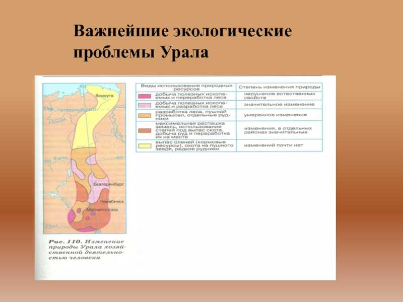 Реферат на тему экологические проблемы урала. Экологические проблемы Урала карта. Экологическая ситуация Предуралья. Экологическая обстановка на Урале. Современные проблемы Урала.