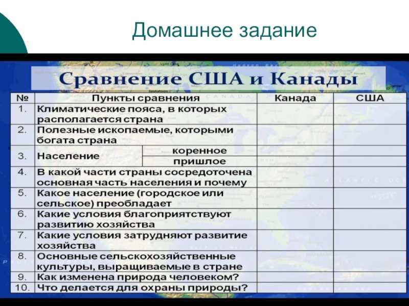 Северная америка
в экономической и социальной географии к северной америке презентация, доклад, проект