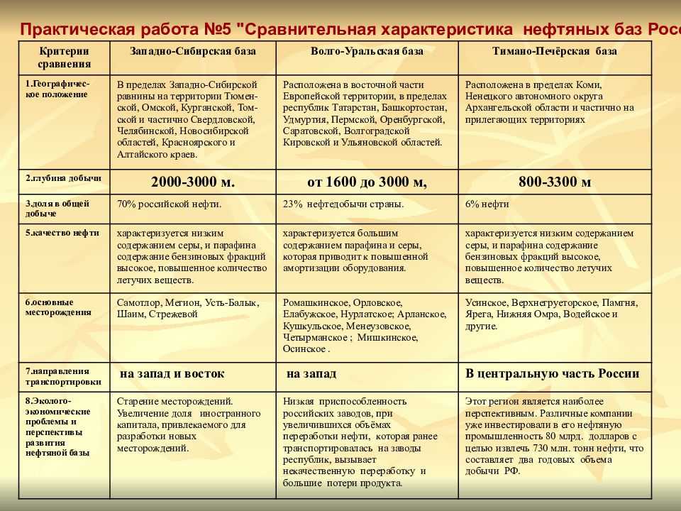Ромашкинское нефтяное месторождение | недронавигатор