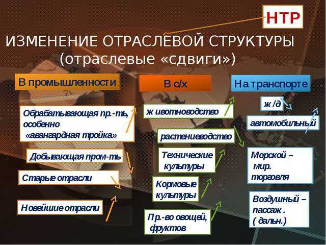 какой тип структуры хозяйства является аграрным