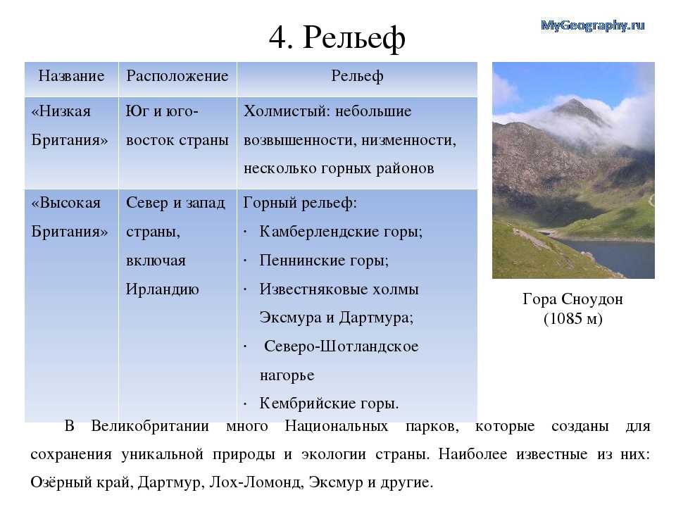 География великобритании: рельеф, климат, полезные ископаемые, флора и фауна