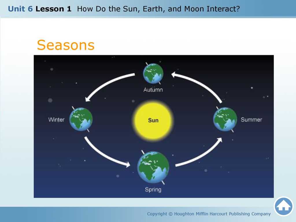 What is the summer solstice, and why is june 21 the longest day? | infographic news | al jazeera
